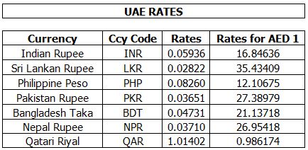 currency rates uae pakistan